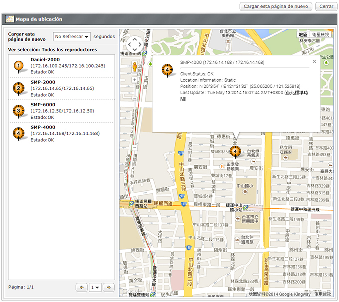 SMP Players detailed information