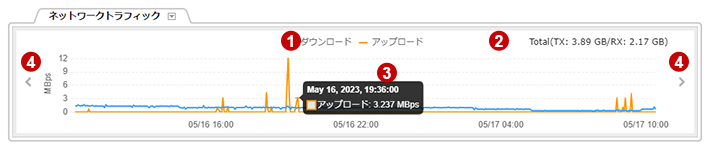 Network Traffic Network Traffic