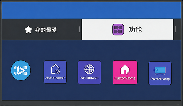 完成CAYIN Signage Player安裝 完成CAYIN Signage Player安裝