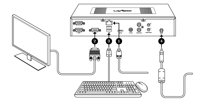 SMP-2000 Installation