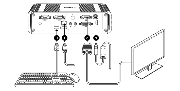 SMP-4000 Installation