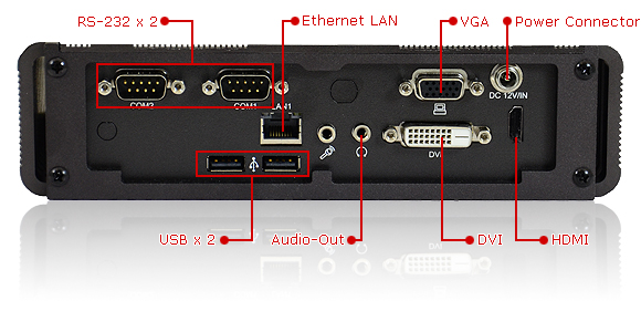 SMP-4000 Rear View