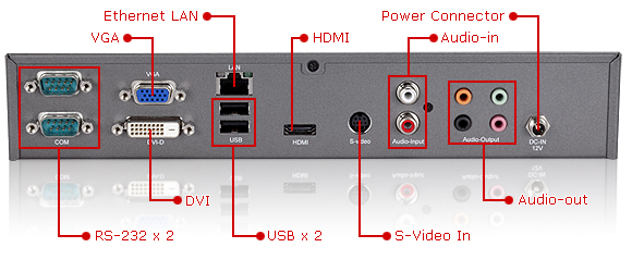 SMP-6000 Rear View